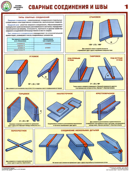 ПС61 сварные соединения и швы (ламинированная бумага, a2, 3 листа) - Охрана труда на строительных площадках - Плакаты для строительства - магазин "Охрана труда и Техника безопасности"