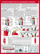 ПС33 первичные средства пожаротушения  (ламинированная бумага, a2, 4 листа) - Охрана труда на строительных площадках - Плакаты для строительства - магазин "Охрана труда и Техника безопасности"